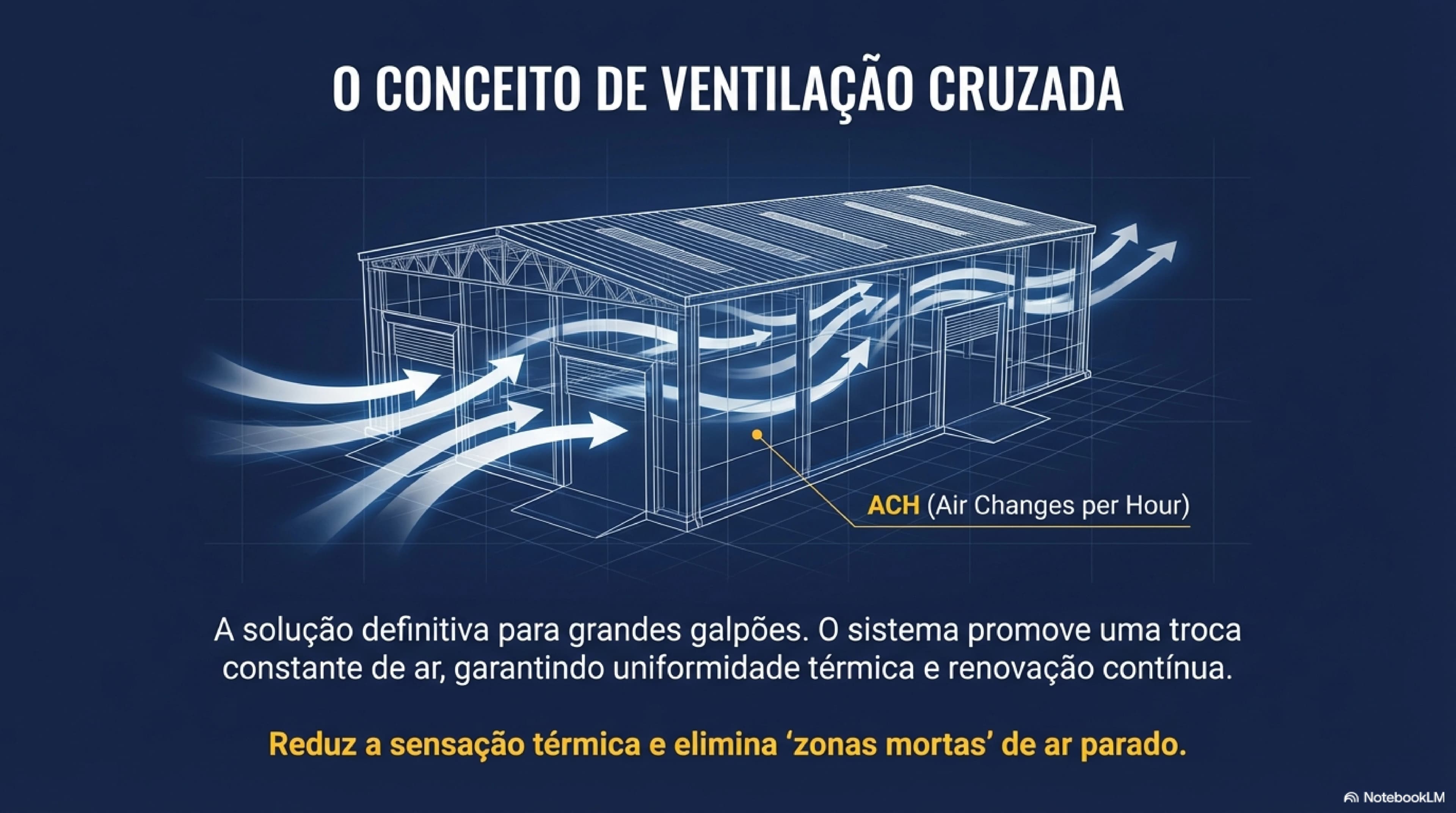 Segunda vista do diagrama técnico MasterVent Push & Pull