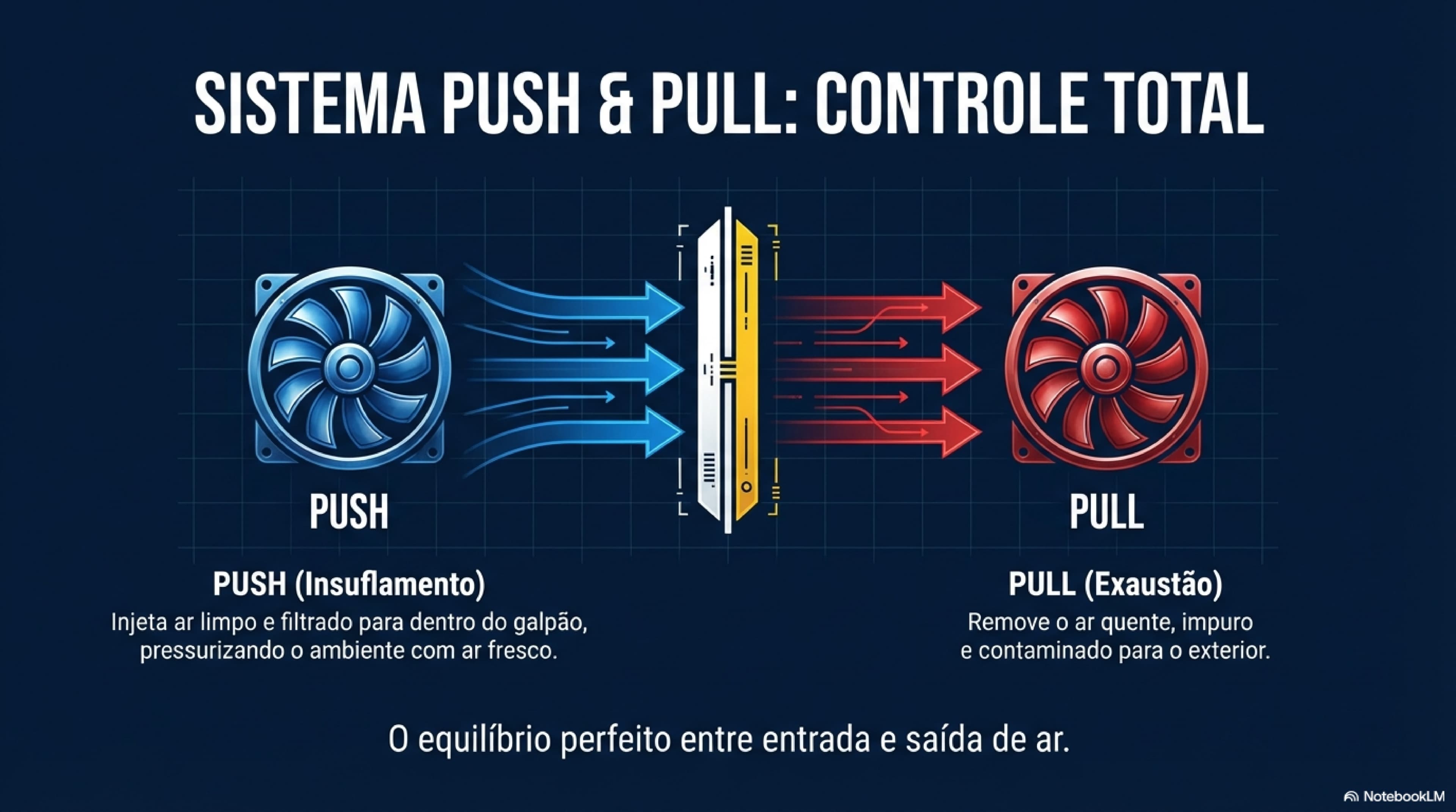 Diagrama técnico MasterVent do fluxo de ar Push & Pull